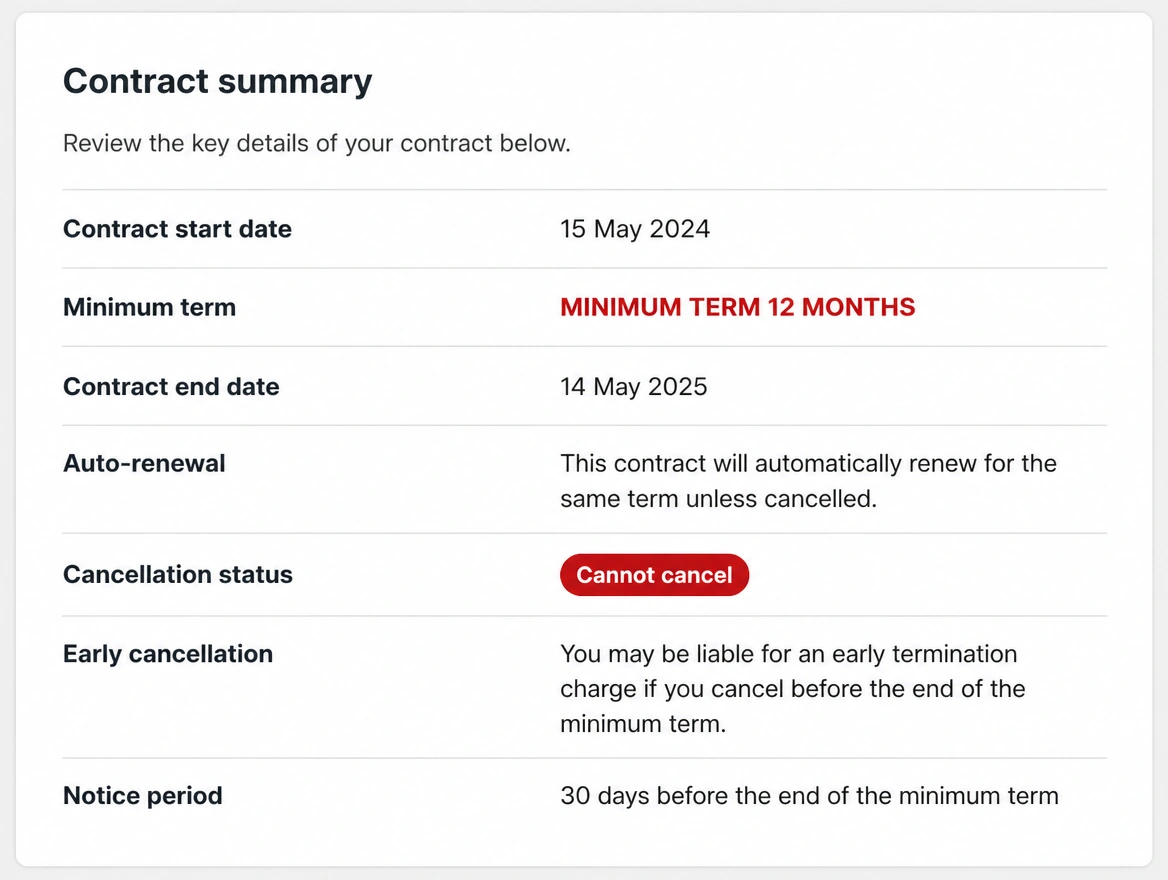 A contract summary showing a twelve month minimum term printed in red