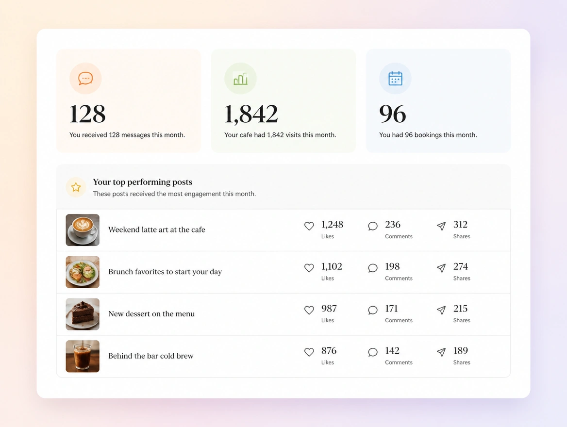 Website mockup showing the monthly note