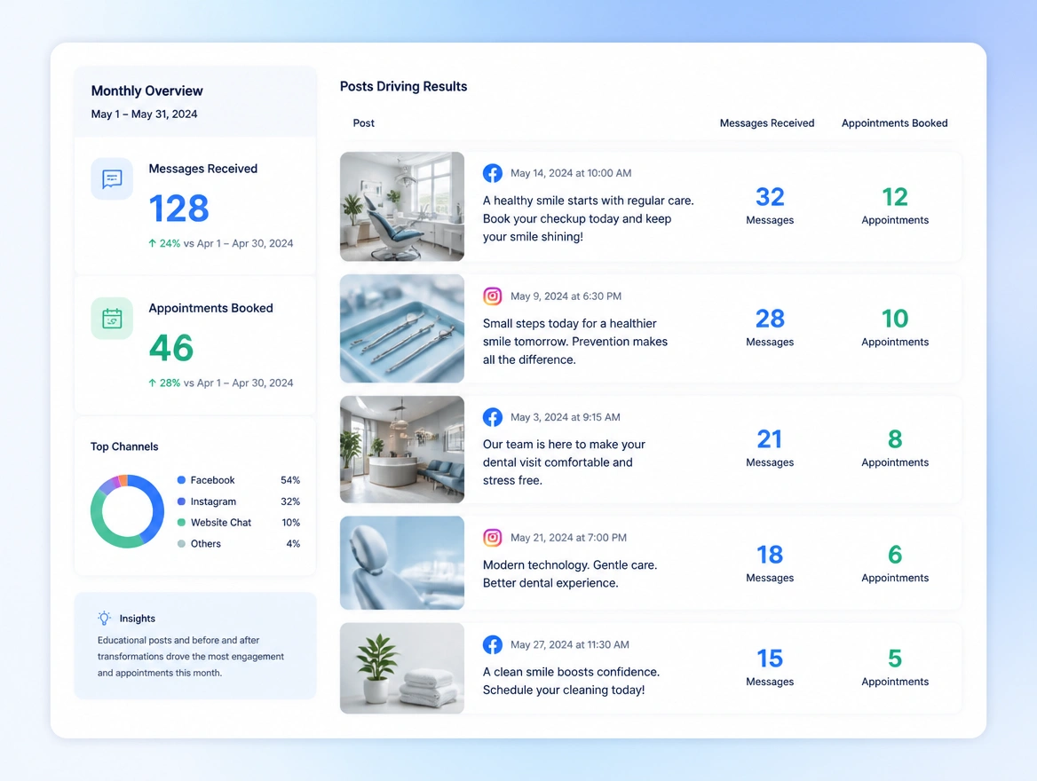 Website mockup showing your monthly numbers