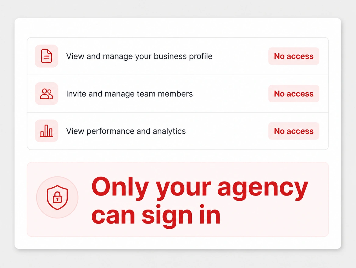 A permissions panel where every row reads no access and only the agency can sign in, in red