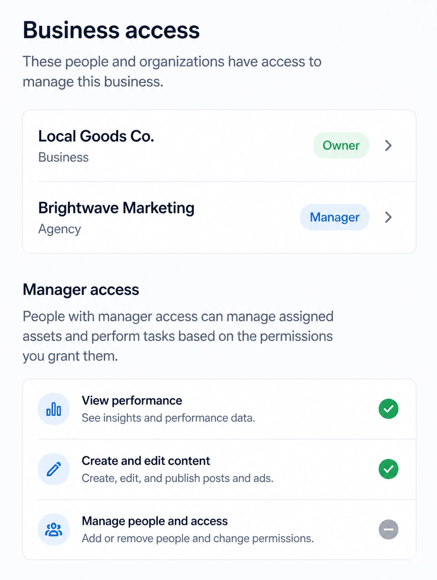 A social account settings page listing the business as owner and an agency as manager
