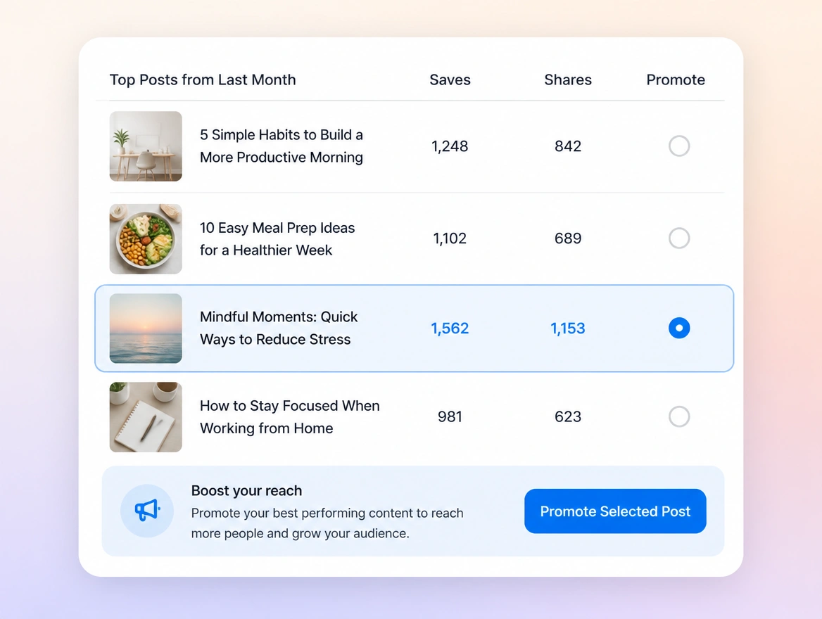 Website mockup showing money behind what worked