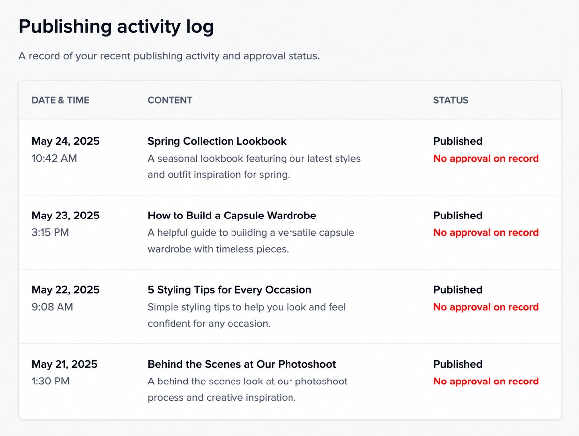 A publishing log where every published post has no approval on record