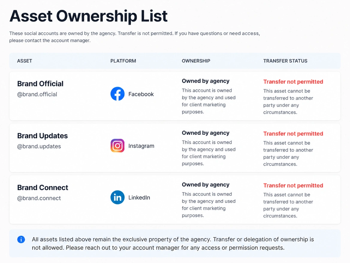 An asset list showing social accounts owned by an agency and not transferable