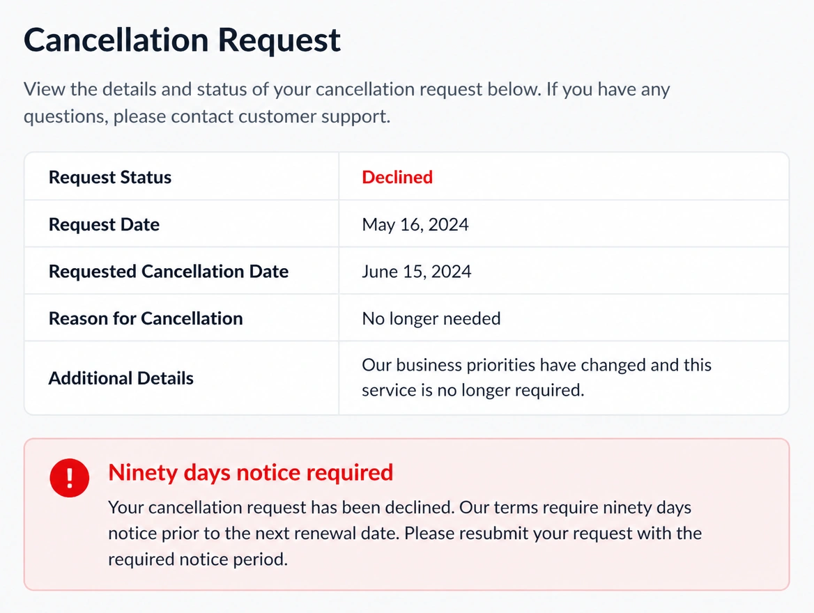 A cancellation request declined because ninety days notice is required