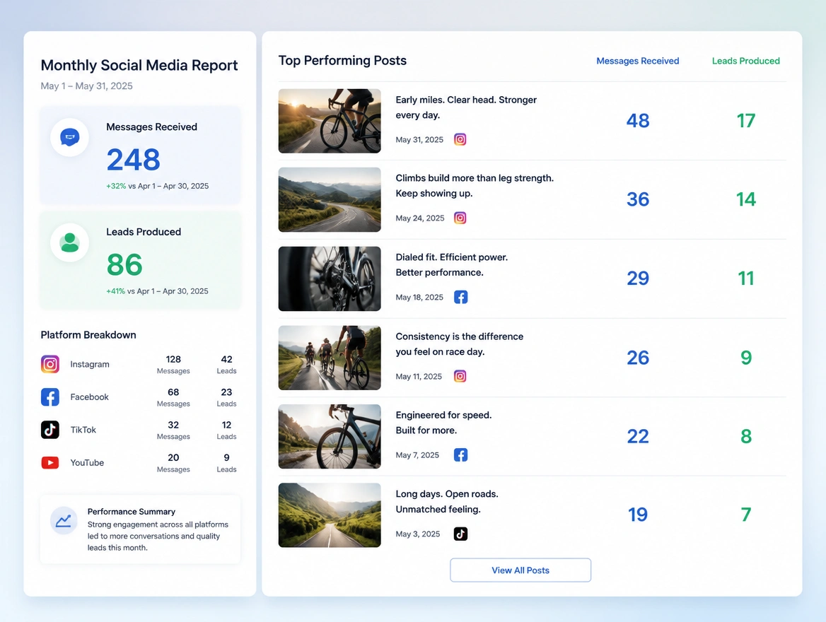 Website mockup showing the monthly report