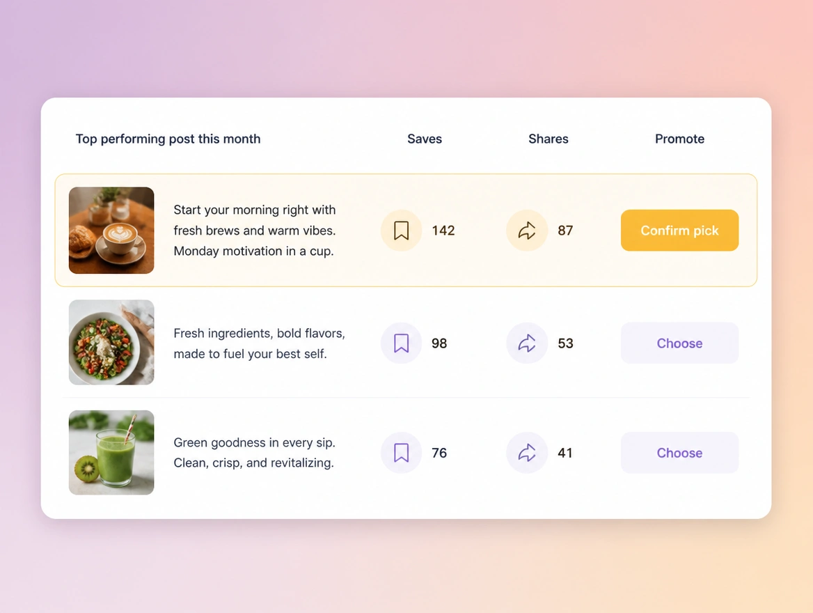 Website mockup showing promoting the best post
