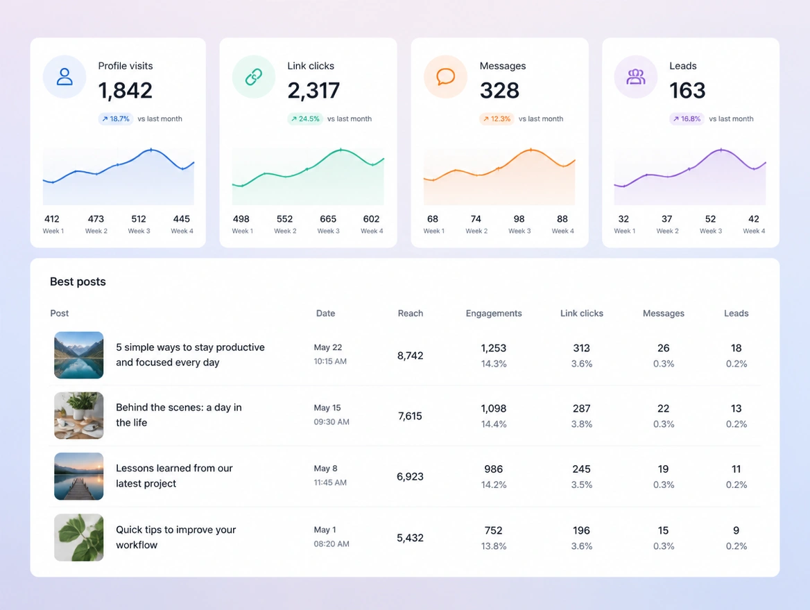 Website mockup showing the month in numbers