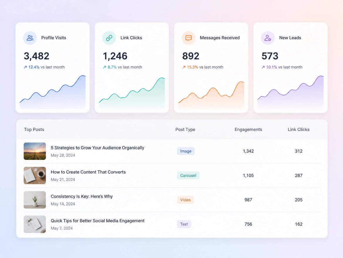 Website mockup showing monthly reporting