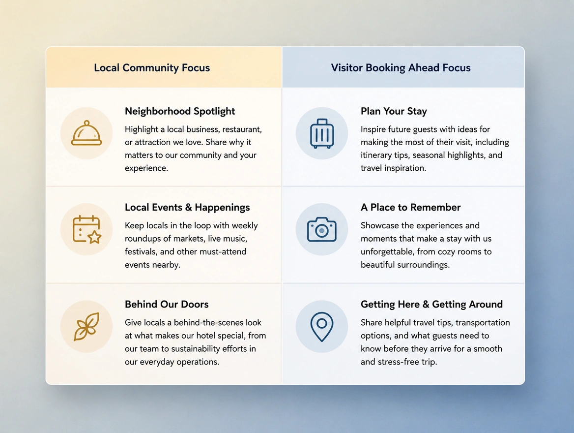 Website mockup showing the posting plan