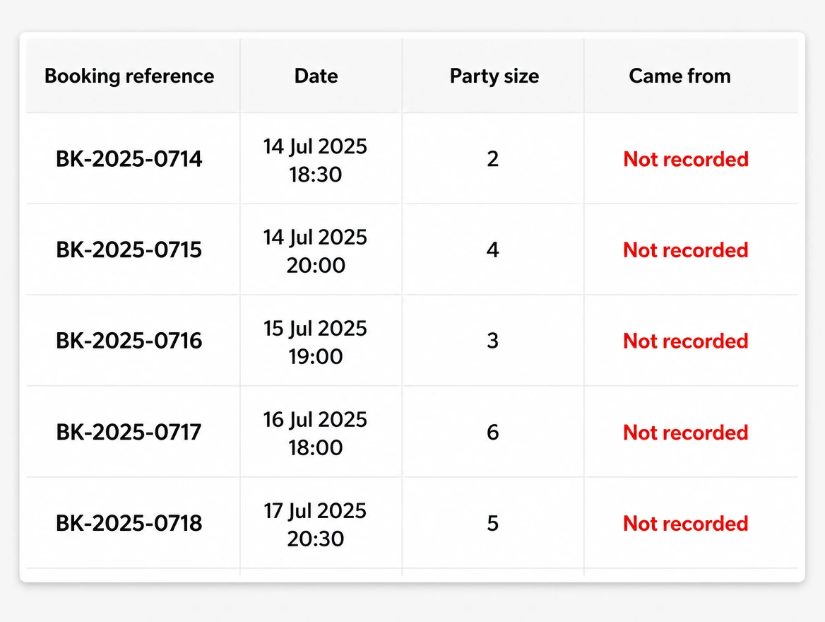 A bookings list where every reservation shows its source as not recorded