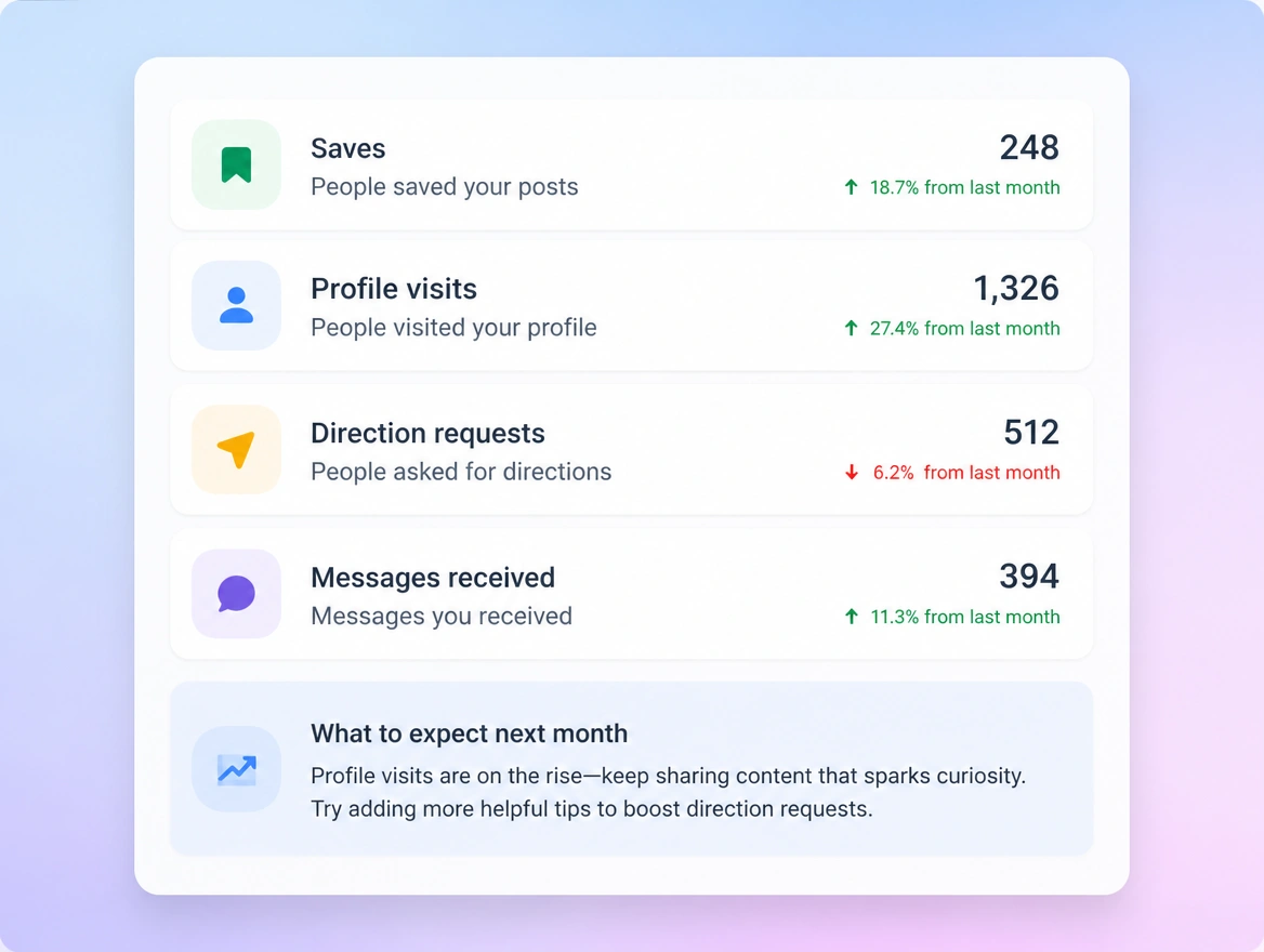 Website mockup showing a monthly read out
