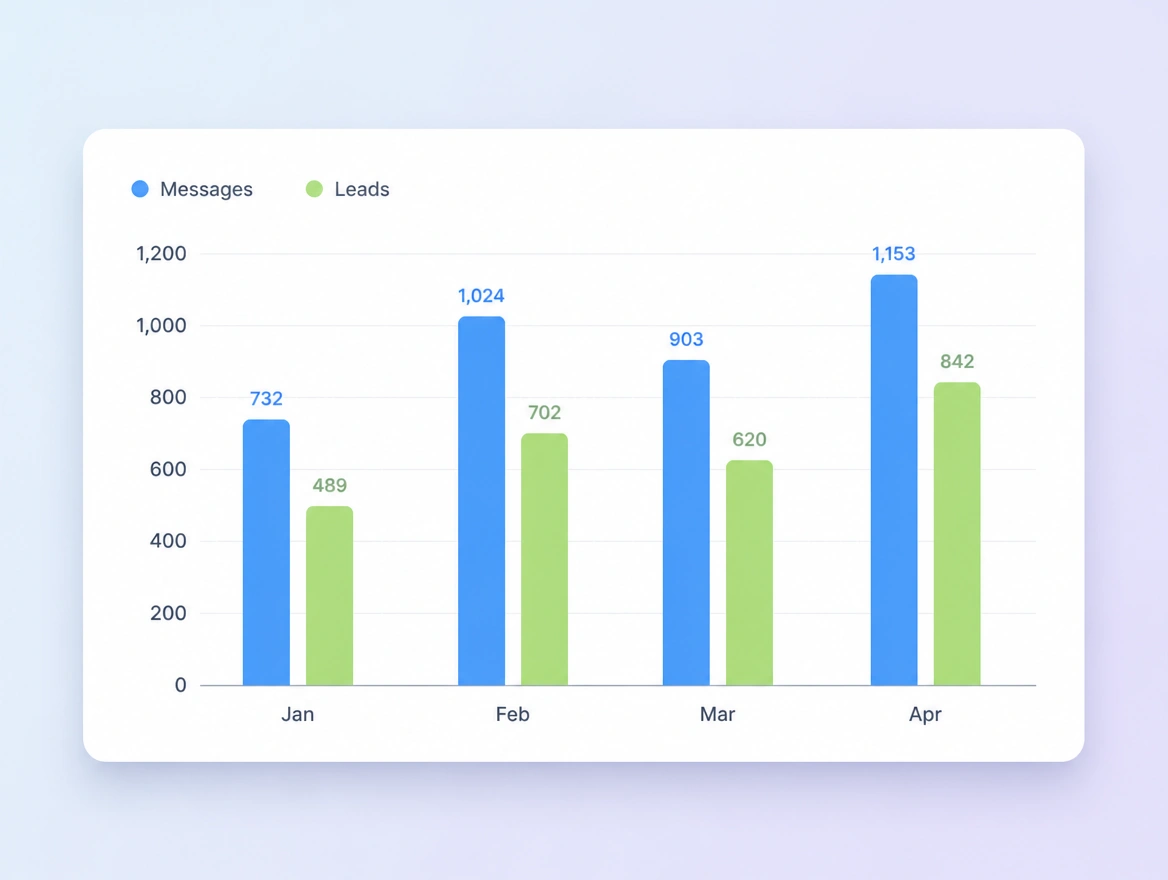 Website mockup showing a one page report