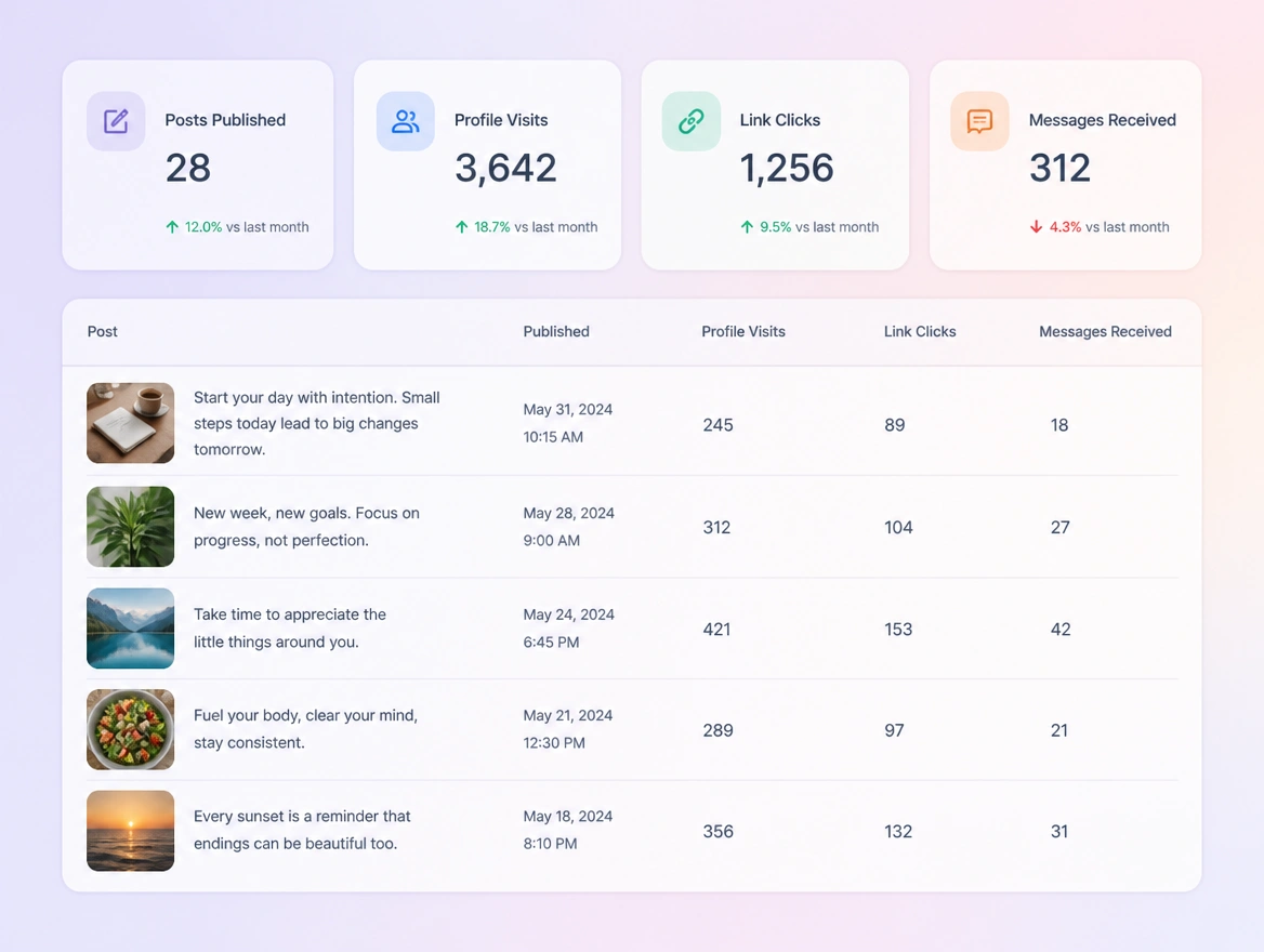 Website mockup showing your monthly report