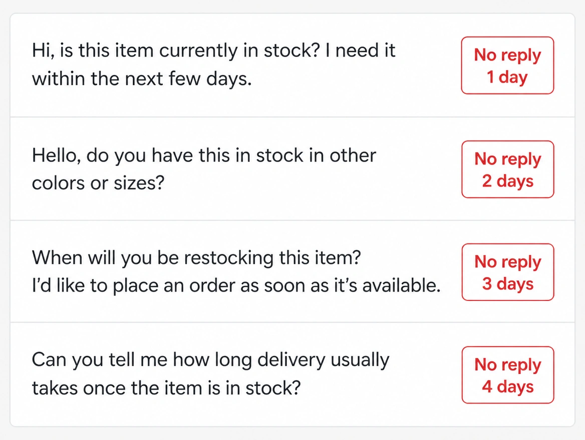 A comments panel where four buyer questions are stamped in red with no reply and a day count