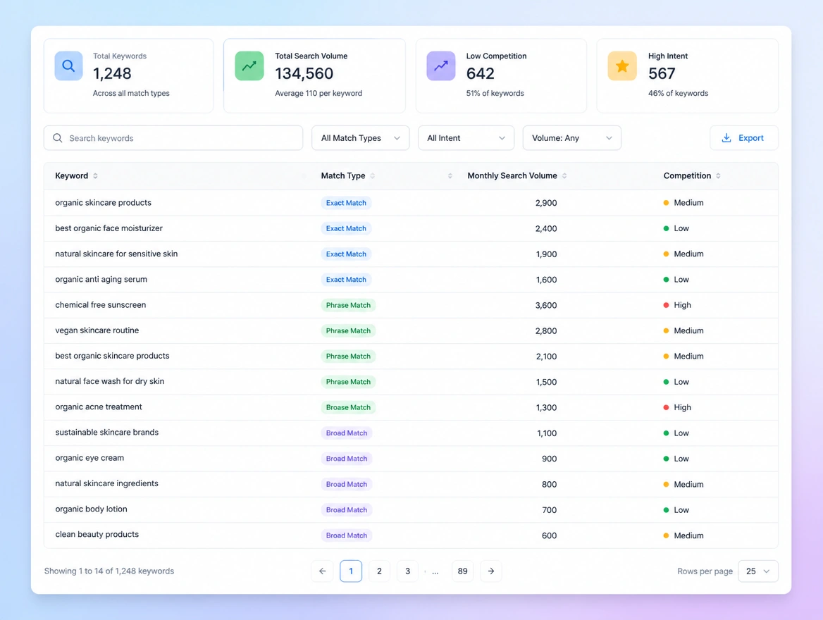 Website mockup showing keywords and match types