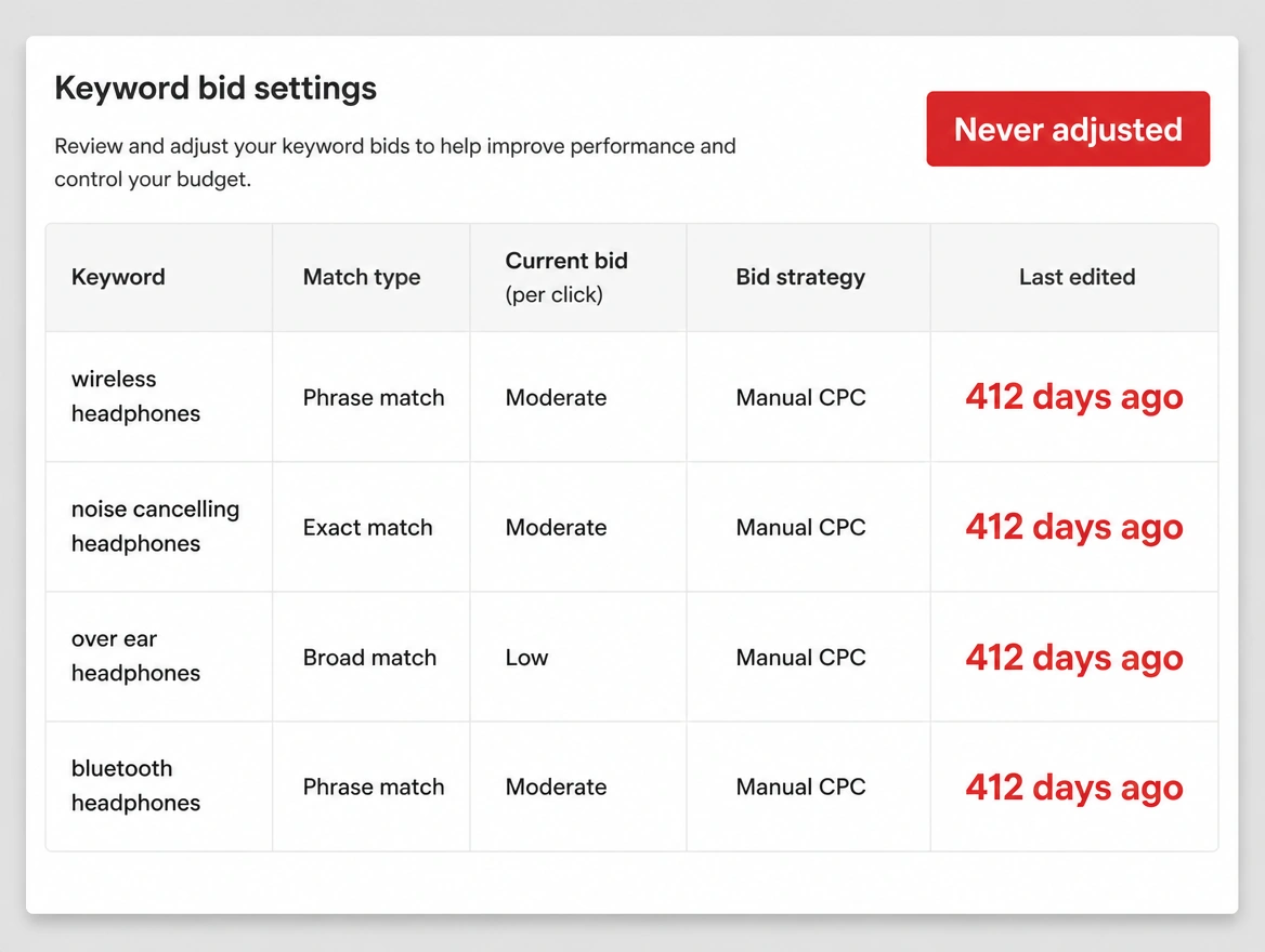 A bid table where every bid was last edited at launch