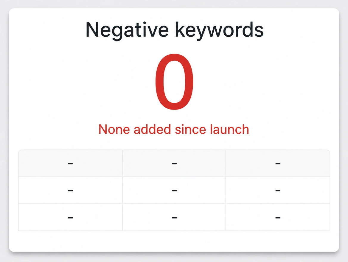 An empty negative keyword list