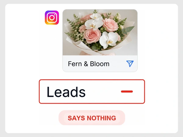Fern & Bloom receives an Instagram screenshot update with a red dash for leads.