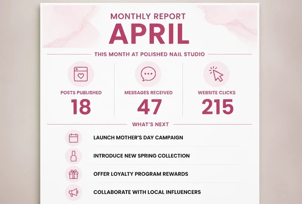 A one page monthly nail studio report showing posts published, messages and clicks