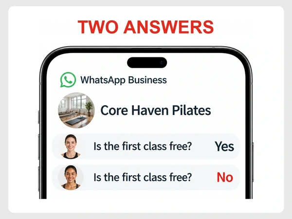 Core Haven Pilates answers the same free class question with Yes and No.