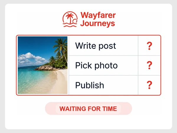 Wayfarer Journeys' task board leaves Write post, Pick photo, and Publish without owners.