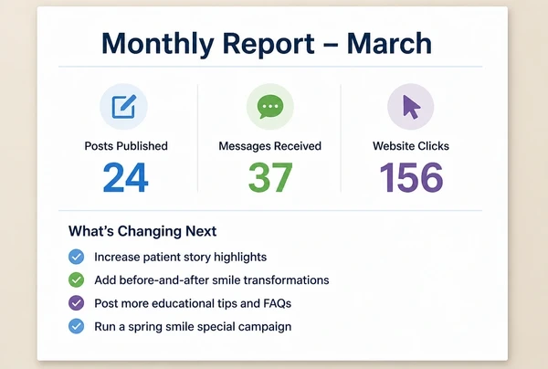 A one page monthly orthodontic practice report showing posts published, messages and clicks