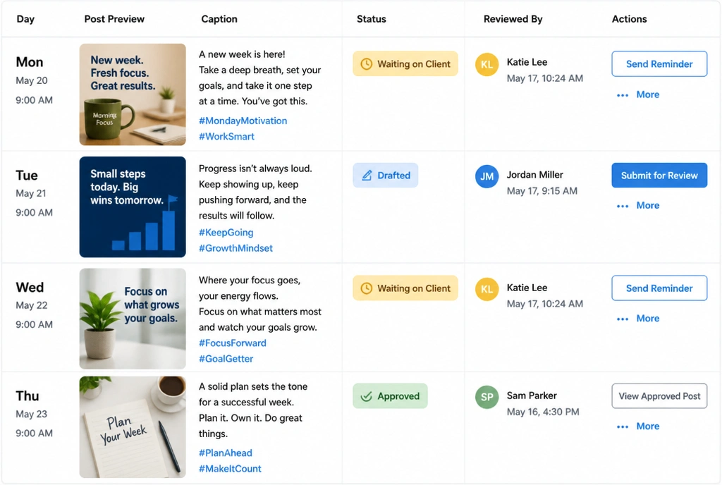 A weekly draft review board with posts drafted, waiting on the client and approved
