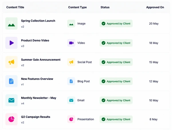 A content approvals list where every draft shows approved by client with the date