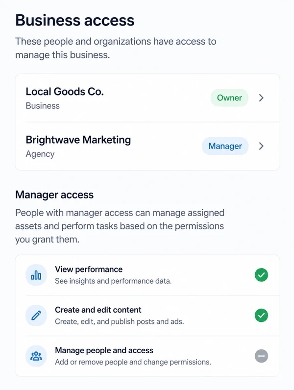 A social account settings page listing the business as owner and an agency as manager