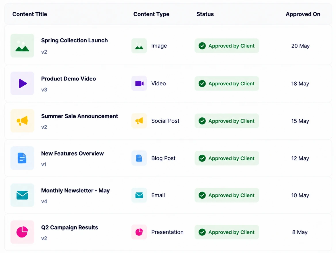 A content approvals list where every draft shows approved by client with the date