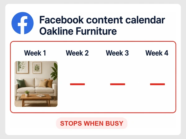 Oakline Furniture Facebook calendar shows one sofa post followed by three blank weeks labeled STOPS WHEN BUSY.