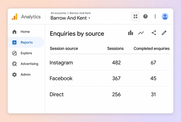 A Google Analytics report showing enquiries by social source for a law practice