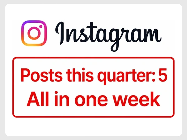 Kinabalu Ridge Lodge shows five Instagram posts this quarter, all published in one week.