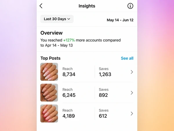 An Instagram Insights screen comparing reach and saves on three nail studio posts