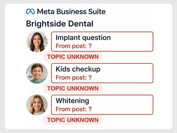 Brightside Dental shows three Meta inbox messages with each originating post marked unknown.