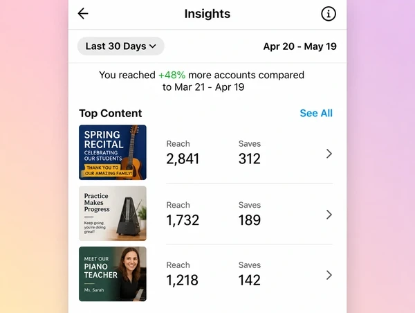 An Instagram Insights screen comparing reach and saves on three music school posts