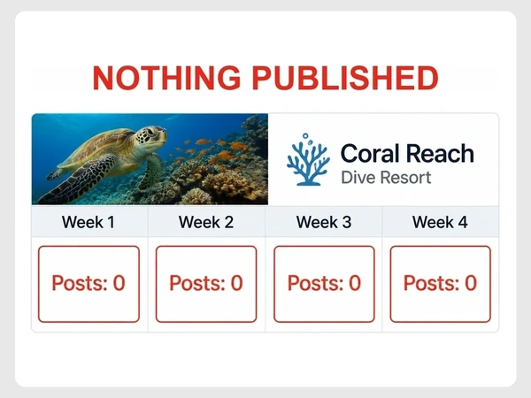 Coral Reach Dive Resort shows an empty four-week content calendar with Posts zero beneath Nothing Published.