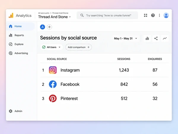 A Google Analytics report listing three social sources with their sessions and enquiries