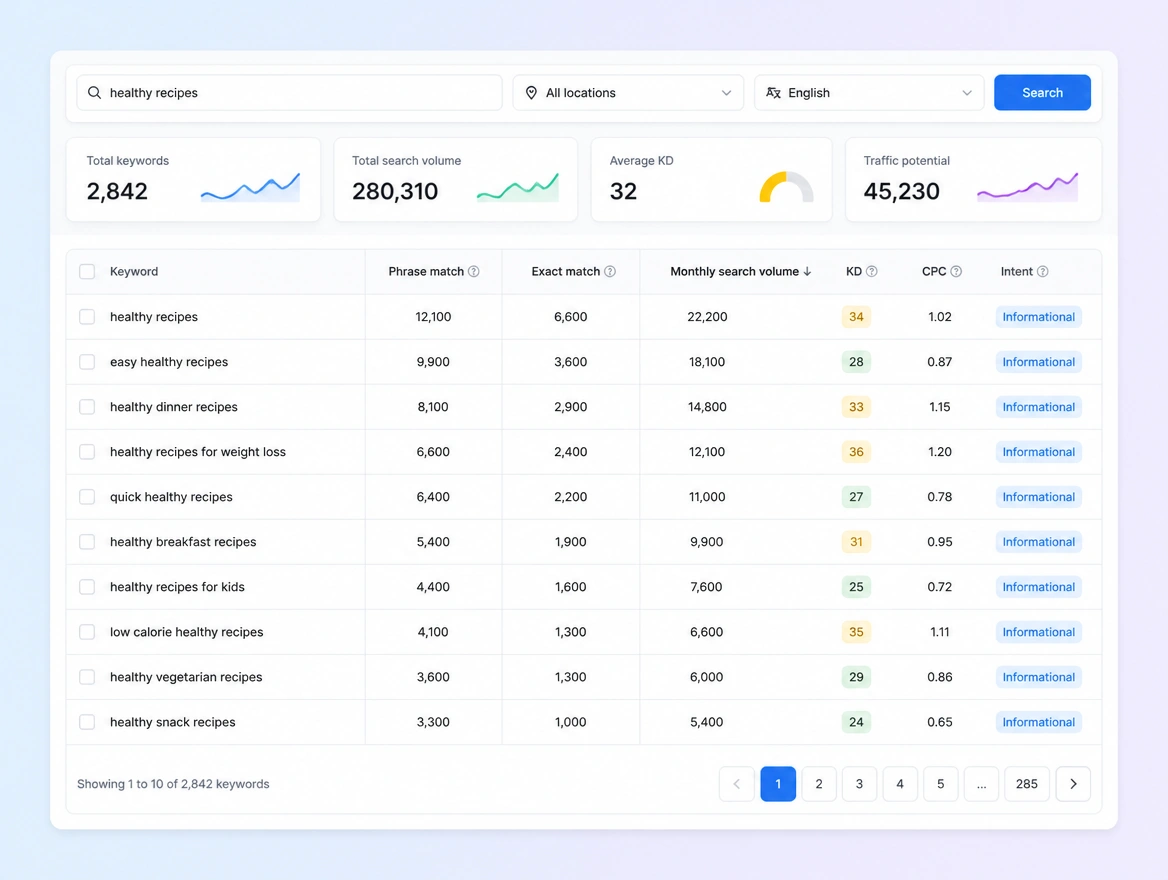 Website mockup showing keywords and how they match