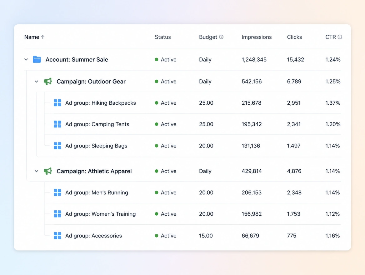 Website mockup showing the account structure