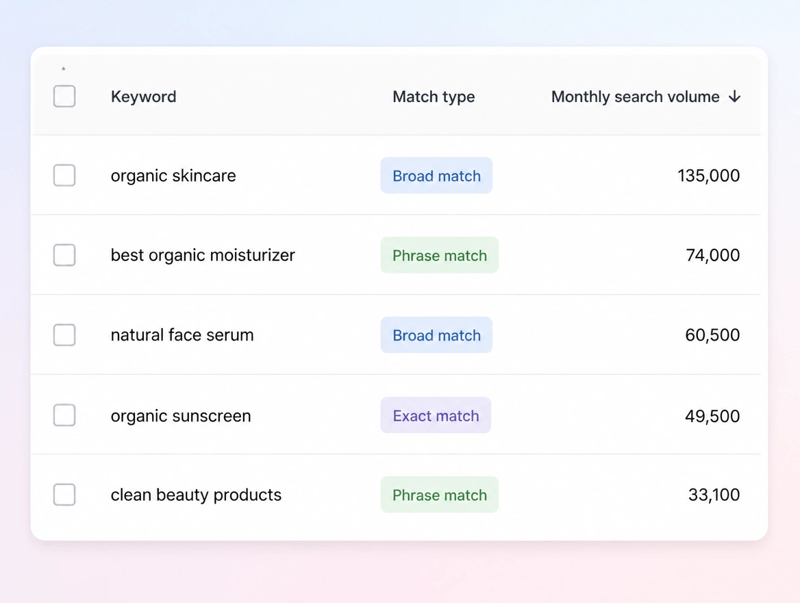 Website mockup showing keywords and match types