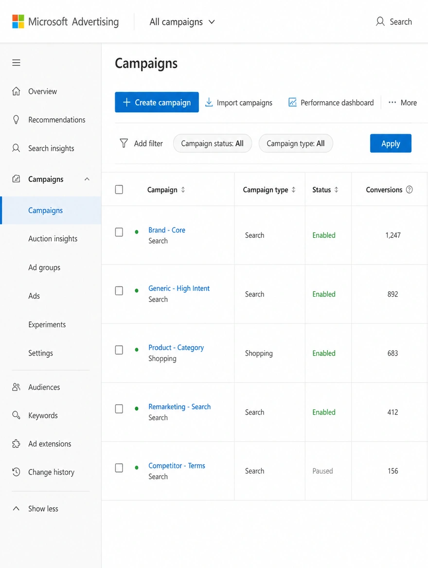 A Microsoft Advertising dashboard with conversions counted per campaign
