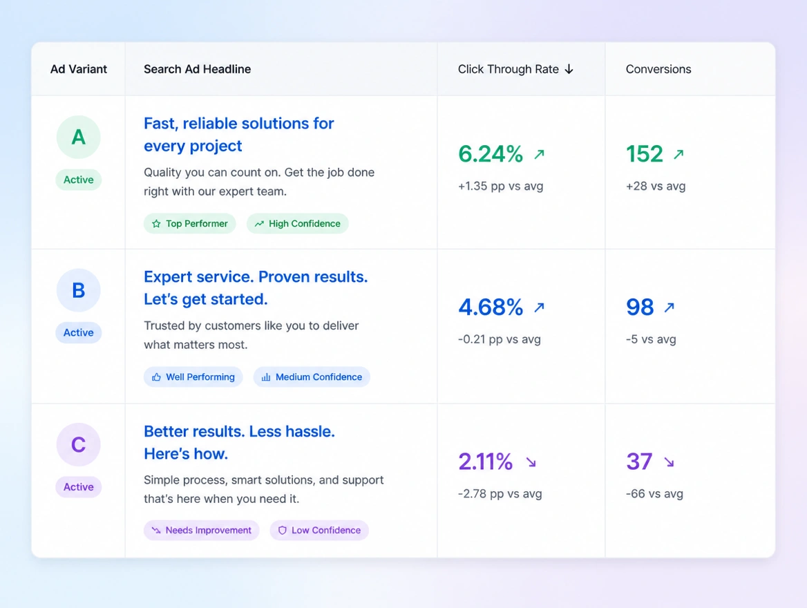 Website mockup showing writing and testing adverts