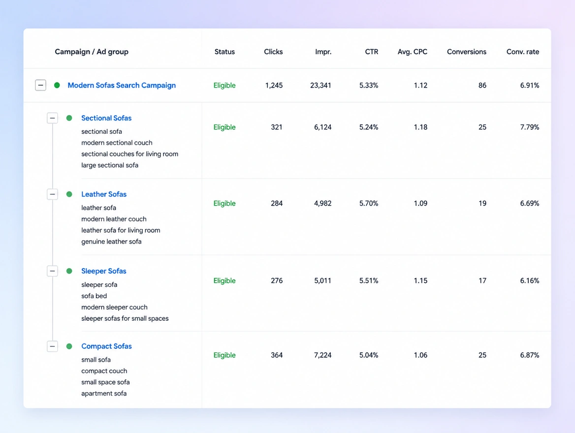 Website mockup showing campaign and ad group layout