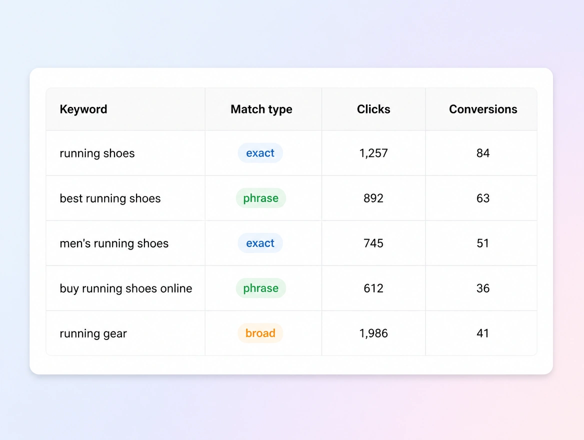 Website mockup showing keyword choice and matching