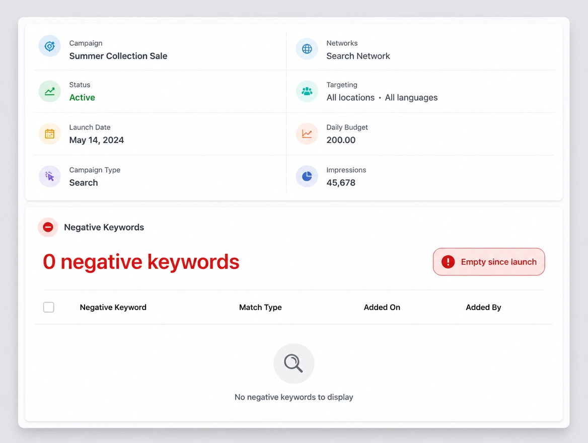 A negative keyword panel reading zero negative keywords since launch
