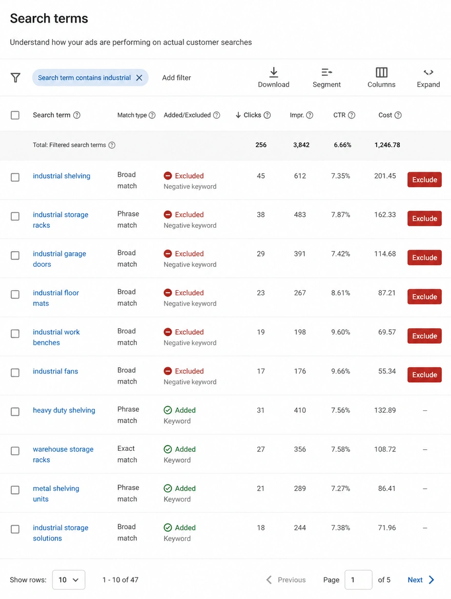 A search terms report with wasted industrial searches marked for blocking