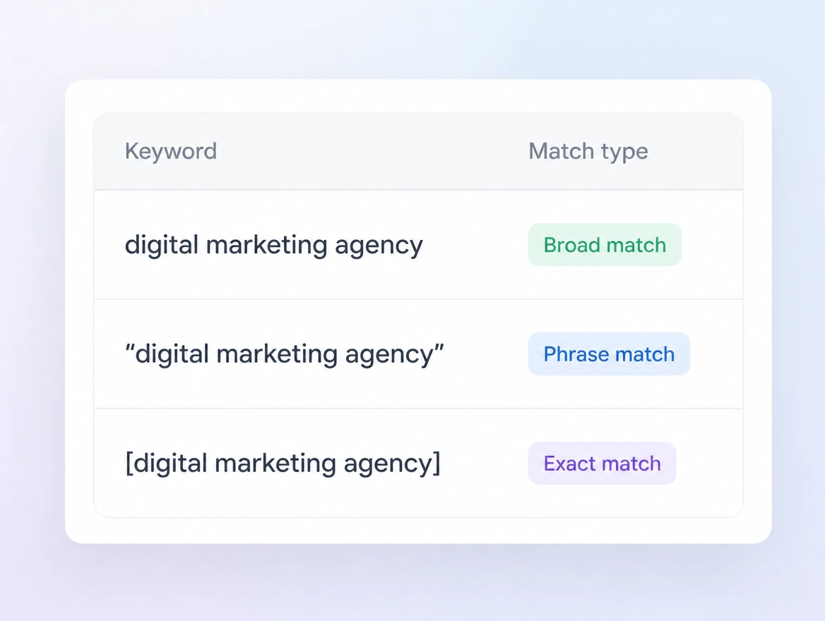 Website mockup showing keywords and match types