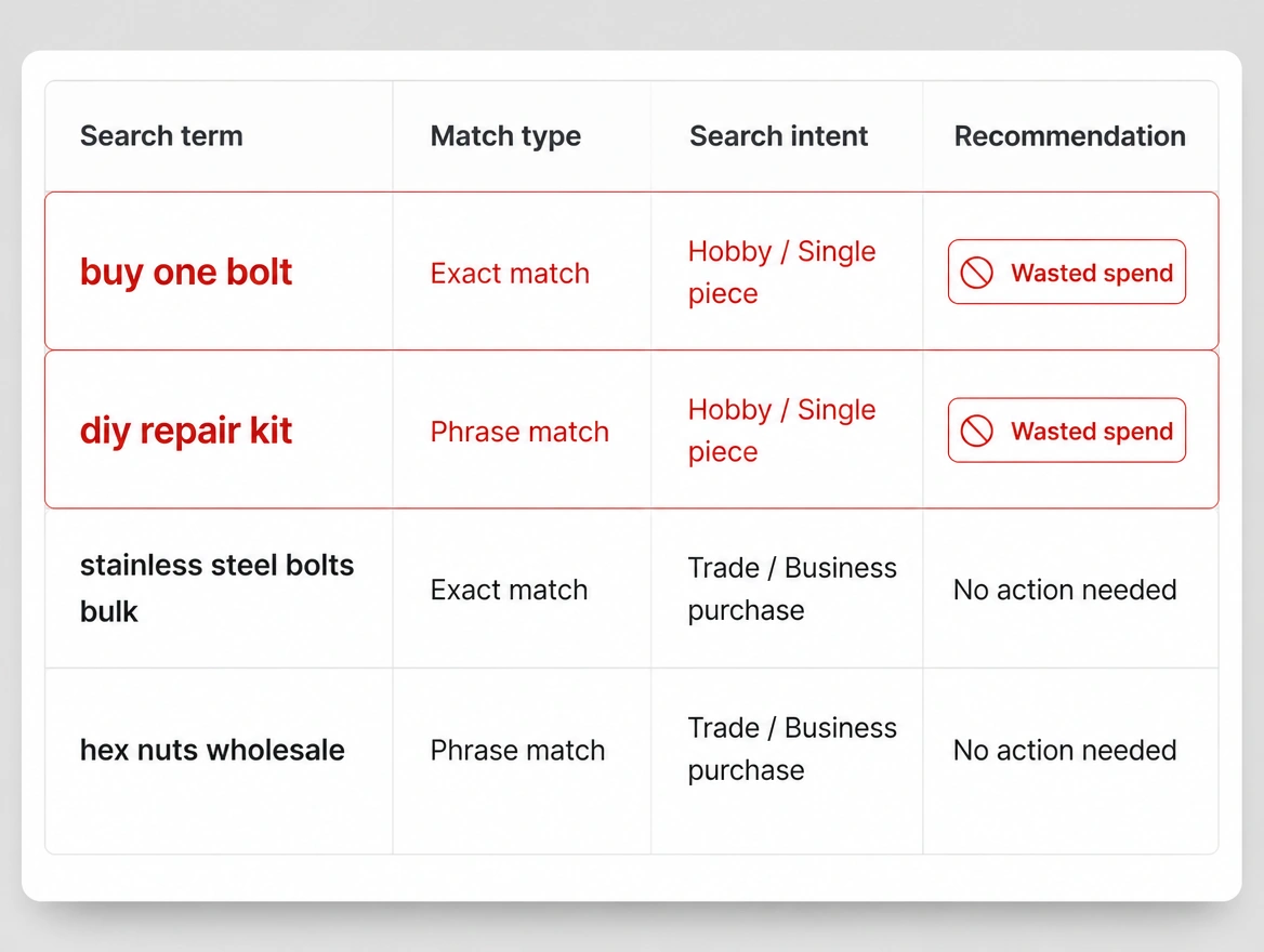 A search terms list with single piece consumer searches marked in red
